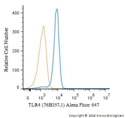 TLR4 Antibody (76B357.1) - BSA Free, Novus Biologicals:Antibodies:Primary